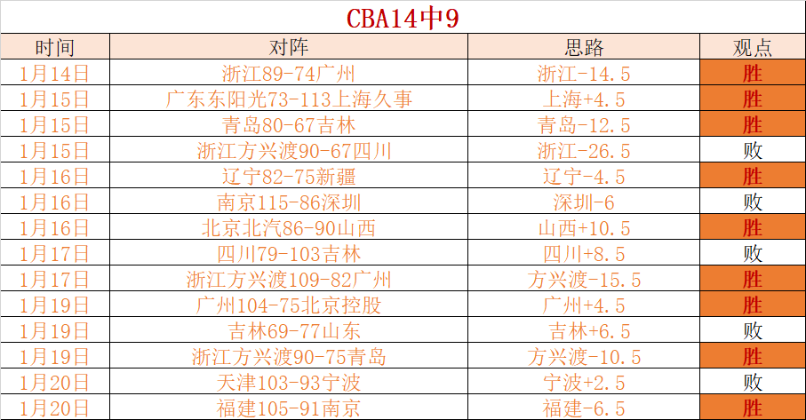 巴薩未與曼,城接洽坎塞,洛交易,爱游戏app,爱游戏官网,爱游戏体育官网,爱游戏体育app
