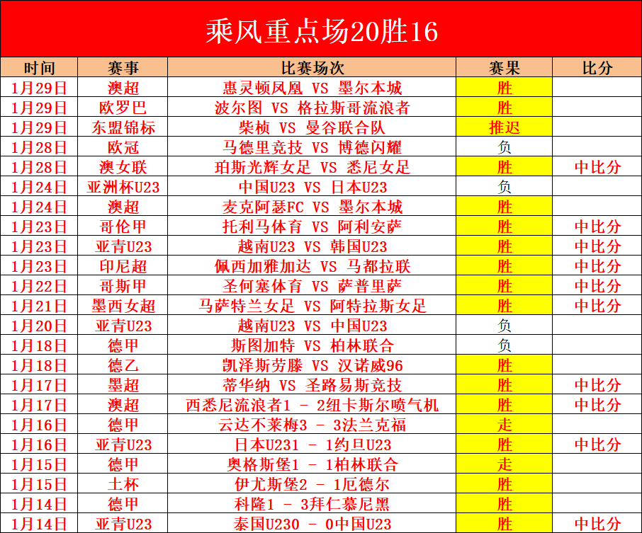 塔图姆得分,效率低,表现均衡,爱游戏app,爱游戏官网,爱游戏体育官网,爱游戏体育app