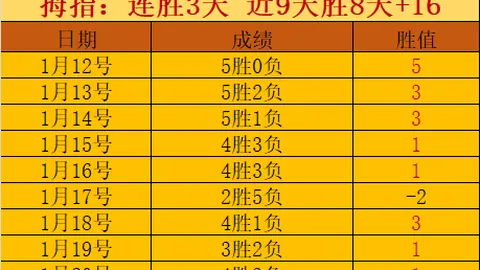 NBA传奇对决：罗斯退役，詹姆斯发文缅怀：不朽传奇